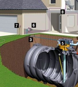 Terrassier fabricant poseur artisan pour Cuve de récupération d’eau de pluie béton ou plastique pour jardin wc