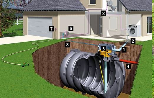 Terrassier fabricant poseur artisan pour Cuve de récupération d’eau de pluie béton ou plastique pour jardin wc